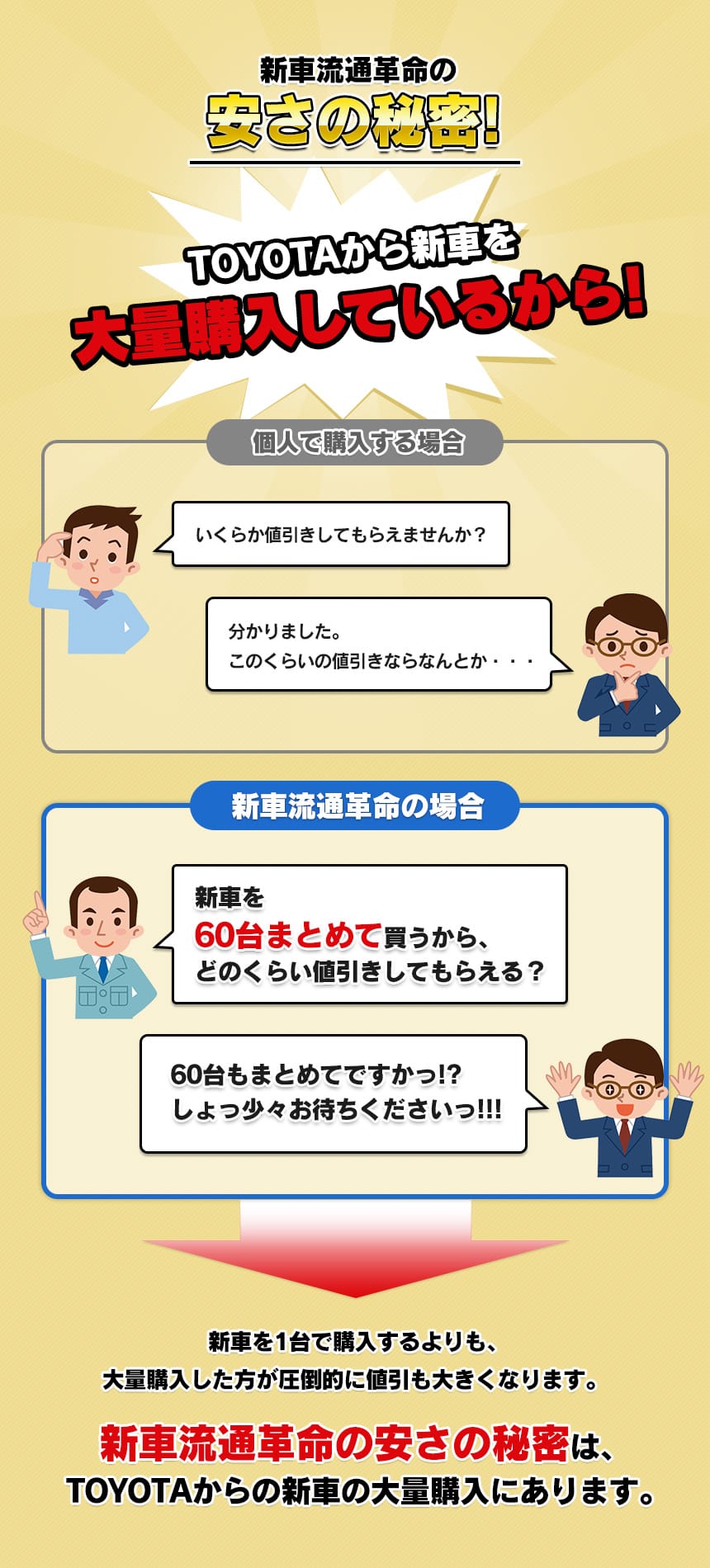 新車流通革命の安さの秘密！